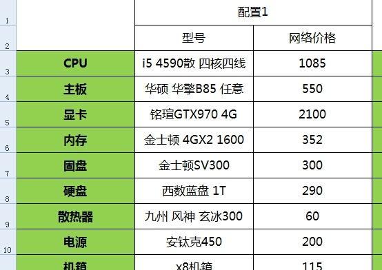 电脑组装配置清单表怎么制定？常见问题有哪些？