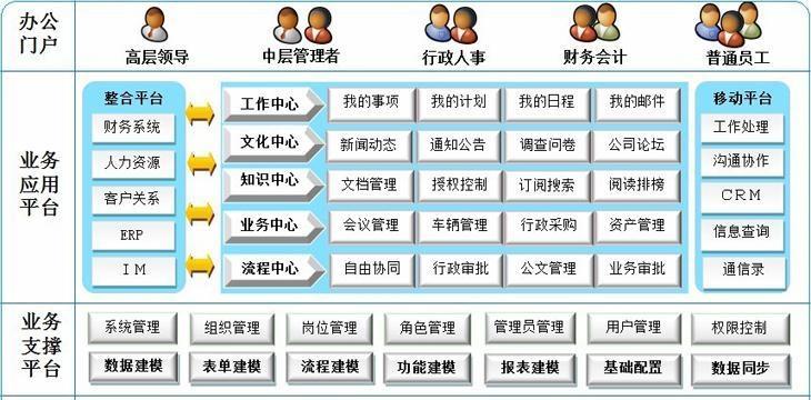 三大oa办公软件是什么？它们各自有哪些特点和优势？