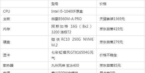 5000元预算买电脑怎么选？大内存配置推荐有哪些？