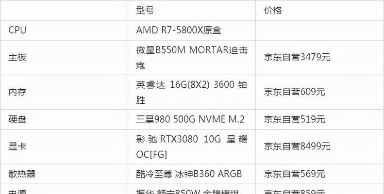 5000元预算买电脑怎么选？大内存配置推荐有哪些？