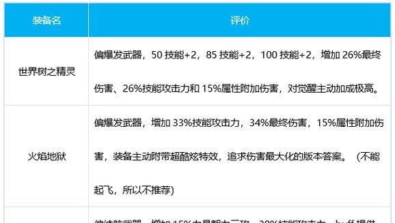 dnf魔道学者技能加点推荐？如何打造最强魔道学者？