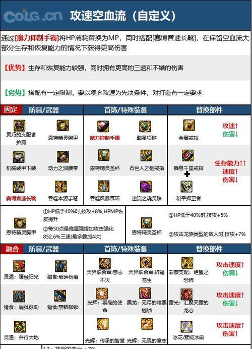 dnf魔道学者技能加点推荐？如何打造最强魔道学者？