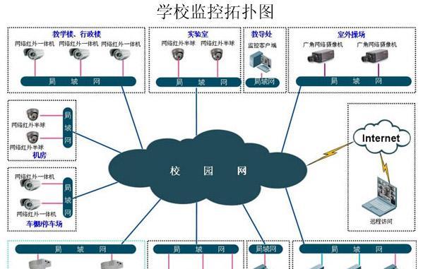 网络监控系统搭建过程中常见问题有哪些？如何解决？