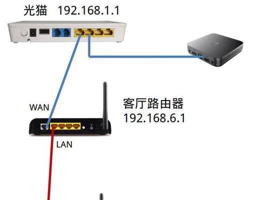 网线连接两台电脑共享文件的方法是什么？步骤有哪些？
