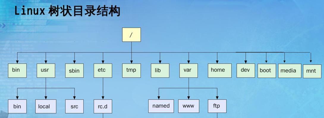 Linux系统基本命令的目录是什么？如何快速查找和使用？