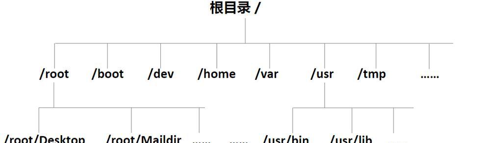 Linux系统基本命令的目录是什么？如何快速查找和使用？