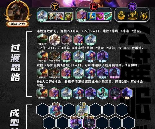 lol云顶之弈最新阵容排行榜？如何快速掌握当前最强阵容？