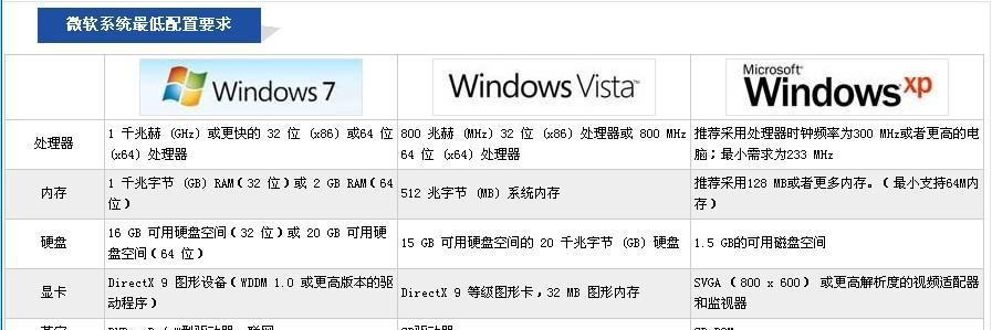 win7进入修复模式设置的方法是什么？遇到系统问题该如何操作？