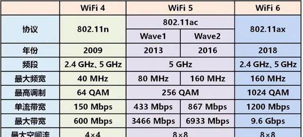 如何提高wifi网速？有哪些有效的方法可以尝试？