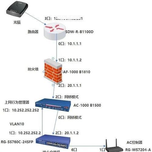 网络防火墙在哪里设置？如何正确配置防火墙规则？