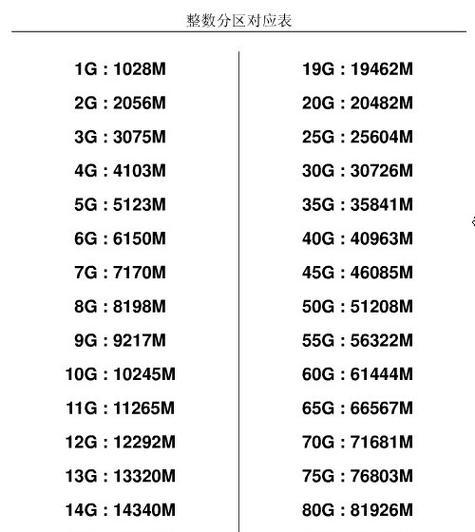 win10如何分区电脑硬盘？分区步骤和注意事项是什么？