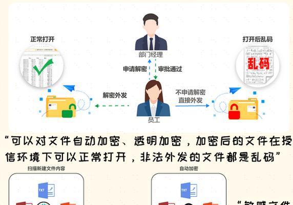 如何设置文件加密密码？加密文件后如何安全分享？