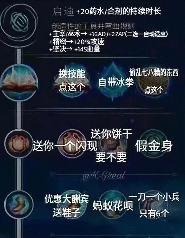 亚索符文最强搭配是什么？如何根据对局选择合适的符文组合？
