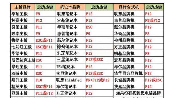 安卓手机如何安装win10系统？教程步骤是什么？