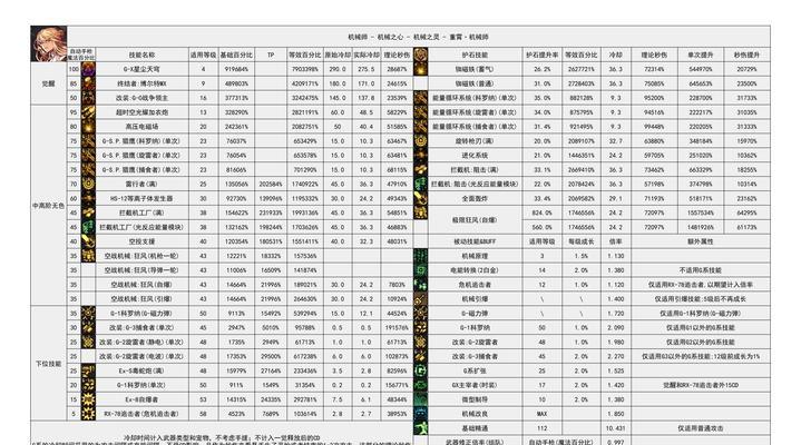地下城与勇士哪个职业最厉害？职业推荐与常见问题解答？