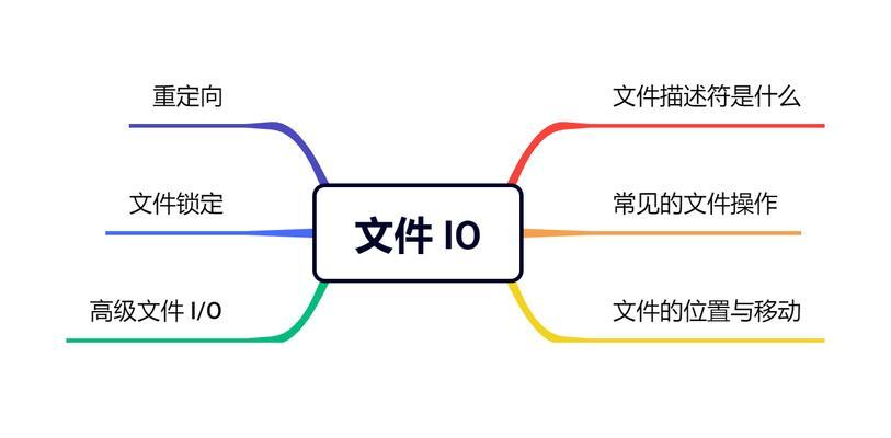 初学者怎样看懂代码编程？编程入门有哪些高效学习方法？