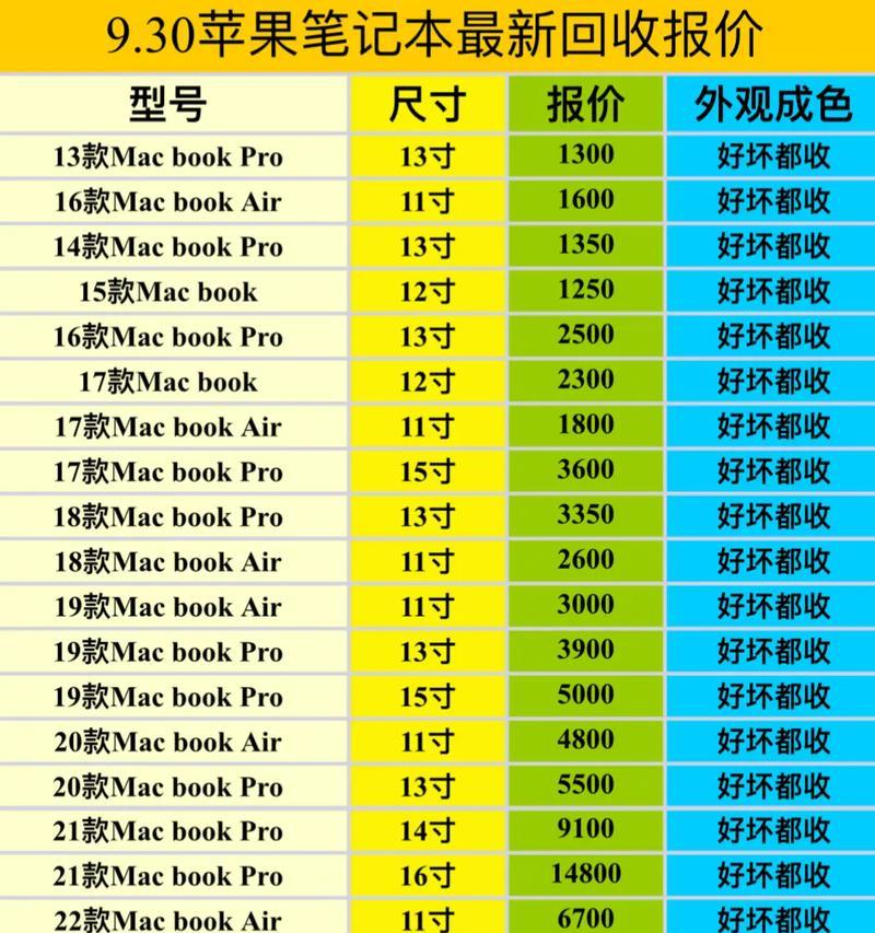笔记本电脑配置怎么看好坏？如何判断笔记本性能？