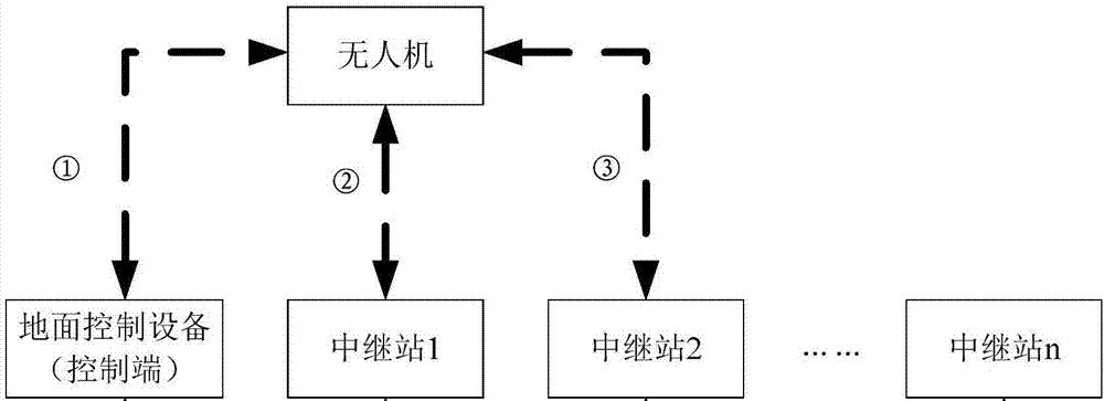 我的世界红石中继器使用方法是什么？如何正确连接电路？