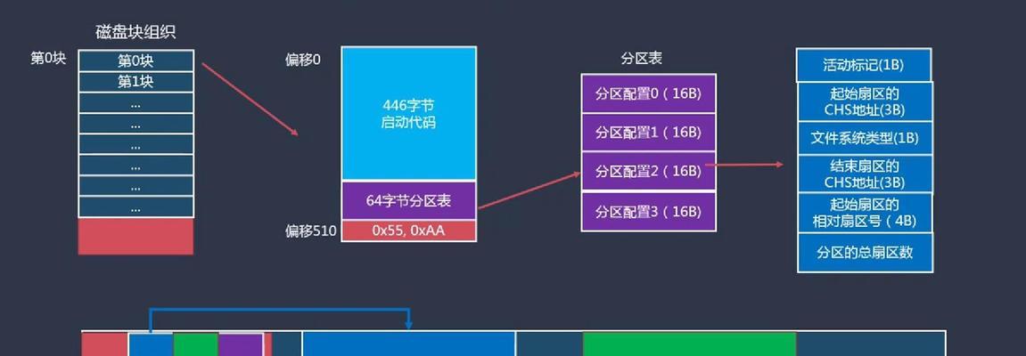 RAR文件格式是什么以及如何进行转换？