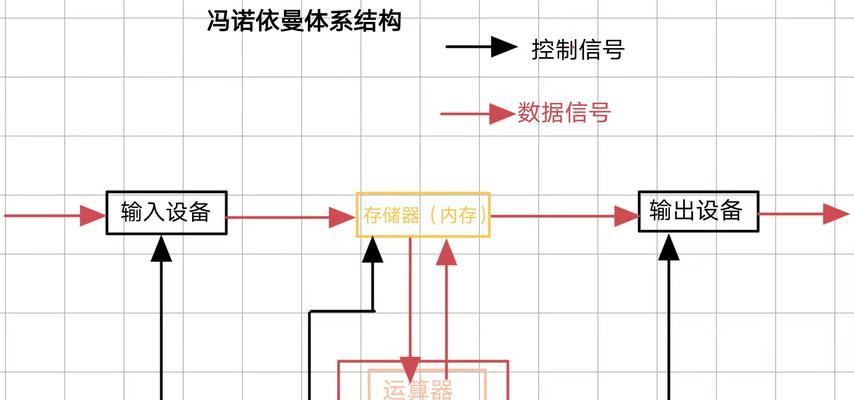 操作系统的五大功能有哪些？如何影响日常使用体验？