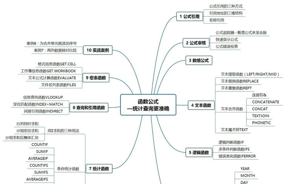 新手如何快速掌握Excel表格操作？遇到问题怎么办？