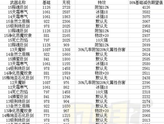 dnf契魔者加点100版本怎么加？加点策略和常见问题解答？