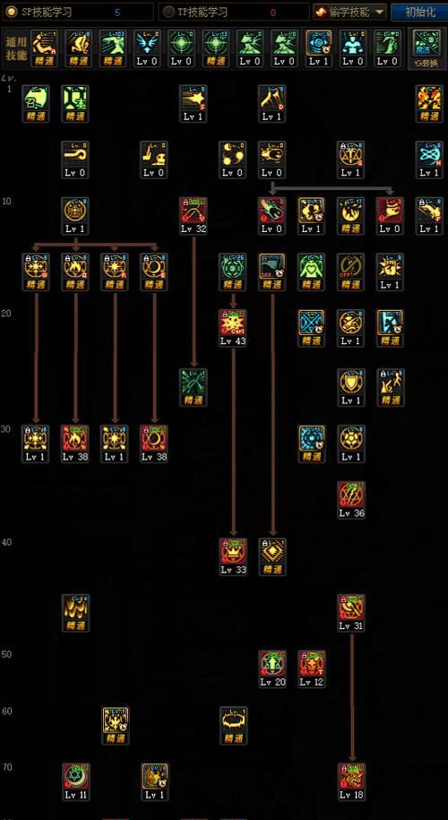 dnf契魔者加点100版本怎么加？加点策略和常见问题解答？