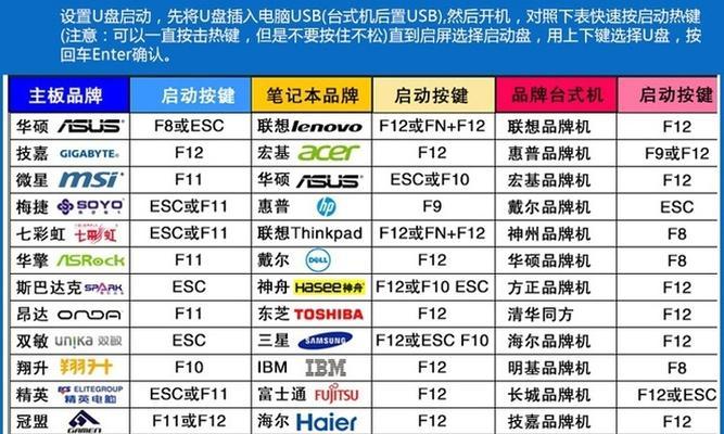 电脑开机启动项怎么设置出来？如何优化启动速度？
