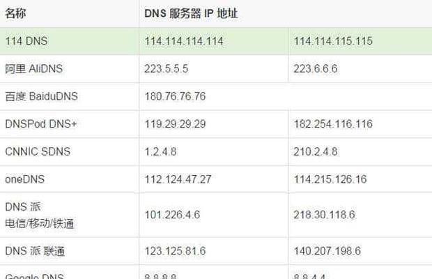 自家wifi网速慢怎么办？如何有效提升网络速度？