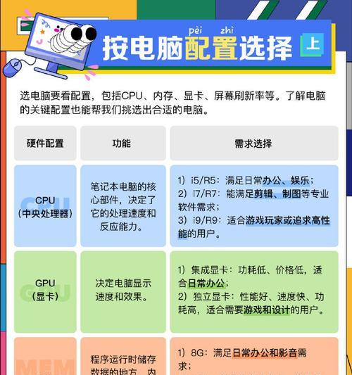 怎么看电脑的详细配置参数？如何快速获取电脑硬件信息？