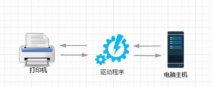 新电脑安装打印机驱动程序的步骤是什么？遇到问题如何解决？