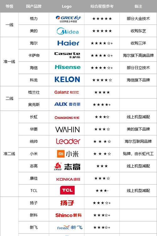 2023年电脑管家排行榜前十名是哪些？如何选择适合自己的电脑管家？