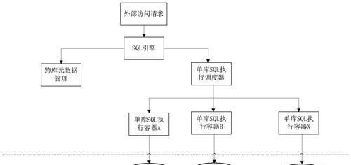 如何一步步图解安装SQL数据库？安装过程中常见问题有哪些？