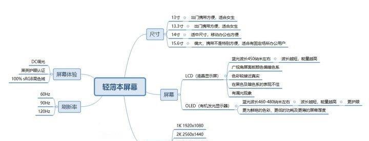 没有笔记本电脑如何进行设计学习？