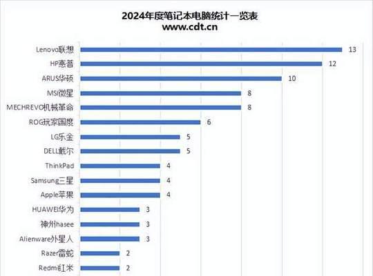 笔记本电脑功率一般是多少瓦？
