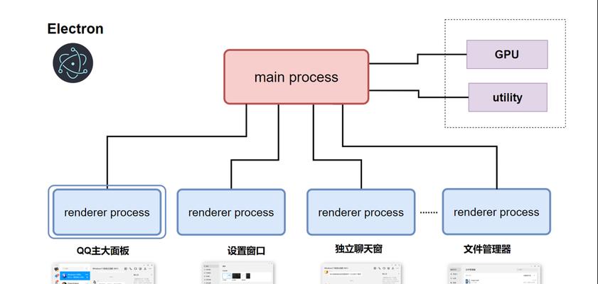 电脑软件占用内存多？如何优化管理？