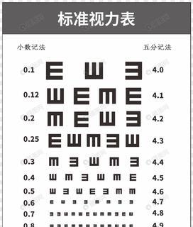 如何用手机进行视力测试？索维拍照测视力的正确步骤是什么？