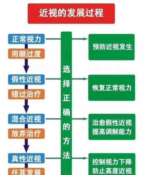 如何用手机进行视力测试？索维拍照测视力的正确步骤是什么？