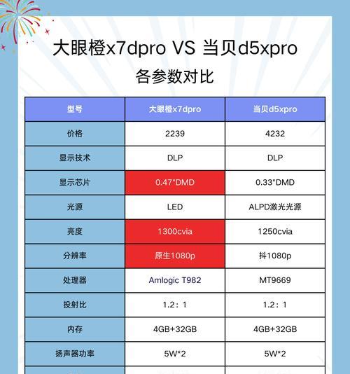手持投影仪通常使用哪种电池？