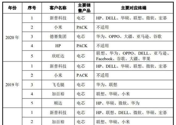 联想笔记本股票看盘软件使用方法？