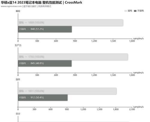 笔记本电脑的hz是什么意思？hz值对电脑性能有何影响？