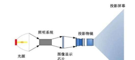 苹果设备无线连接投影仪的方法？