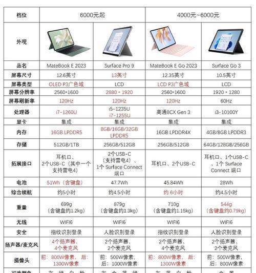 信越笔记本电脑性能如何？是否值得购买？