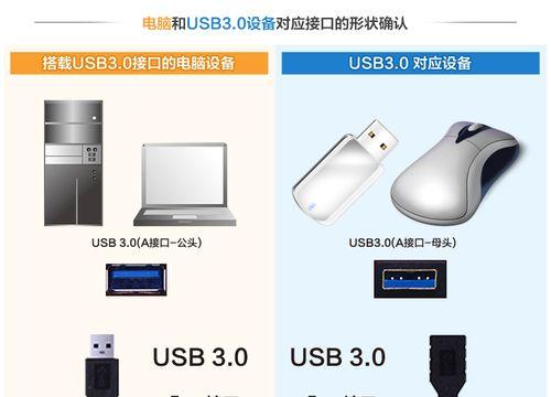 U盘苹果接口线如何连接笔记本电脑？连接时应注意什么？