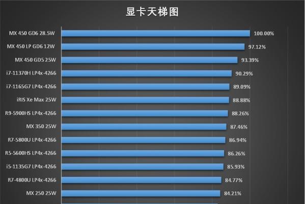 哪些笔记本电脑被认为是超级绝版？