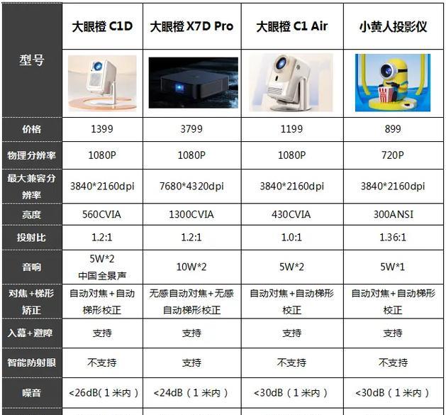 全息投影仪需要哪些软件支持？全息投影仪的软件需求是什么？