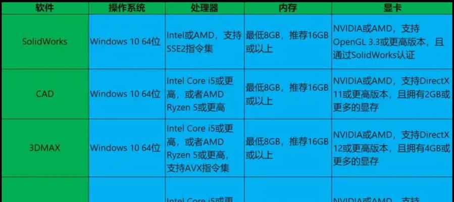 大型软件推荐电脑配置怎么设置？需要哪些高性能硬件？