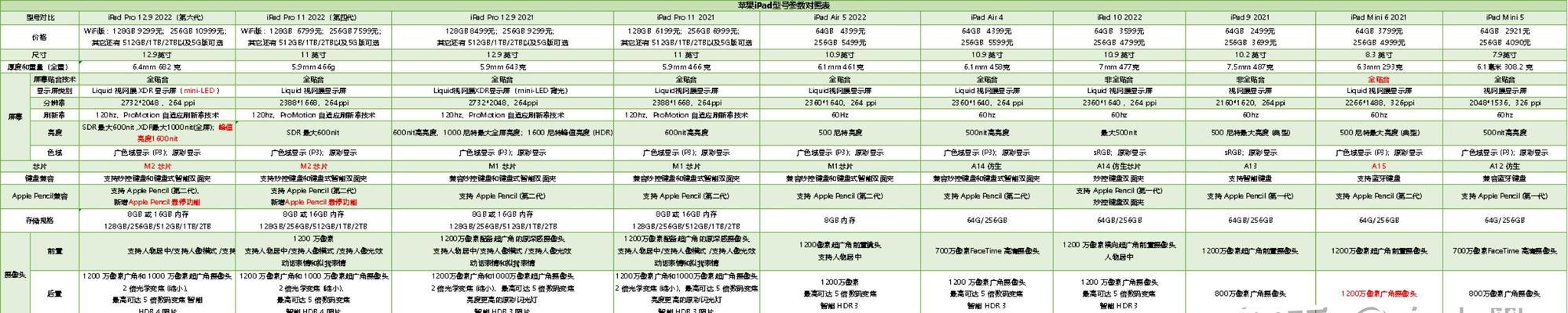 苹果笔记本型号在哪里查看？