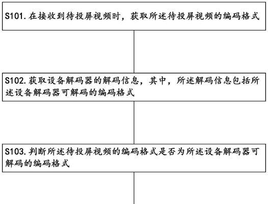 电脑投屏后黑屏问题如何解决？拓展显示设置技巧？