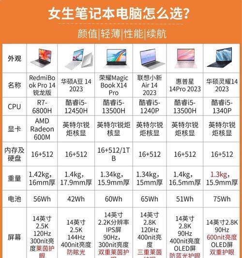 笔记本电脑表格排序方法是什么？如何快速排序？